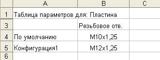 Вид таблицы параметров после форматирования ячеек.
